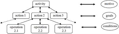 “The Spy Who Loved Me”: A Qualitative Exploratory Analysis of the Relationship Between Youth and Algorithms